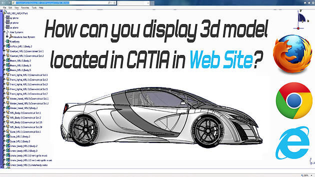 CATIA Web 3D